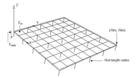 ground grid