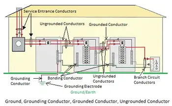 electrical grounding schematic