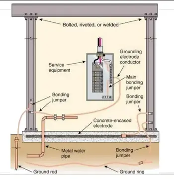 Grounding Electrode Conductor 