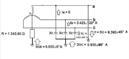 high resistance grounding