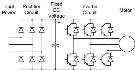 how does a vfd work