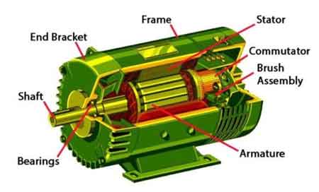 how does an electric motor work