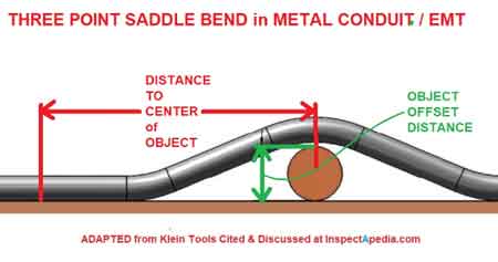 how to bend conduit&#8203;