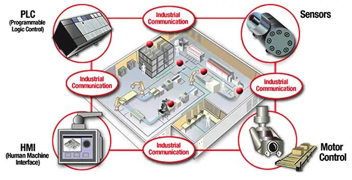 Industrial Automation and Communication