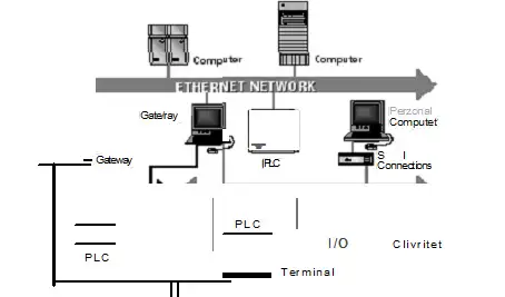 Benefits of Industry-Standard Networks Explained