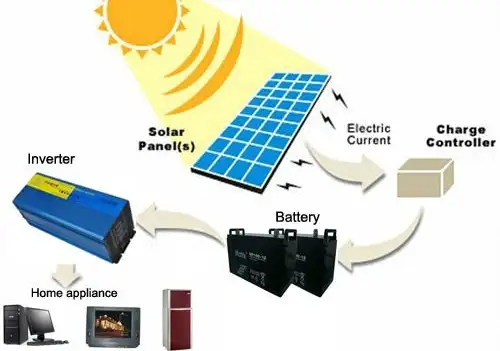 Solar Power Inverters