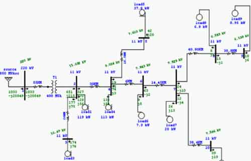load flow analysis