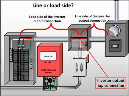 can you load side tap a breaker