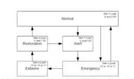 Multifunction Relays