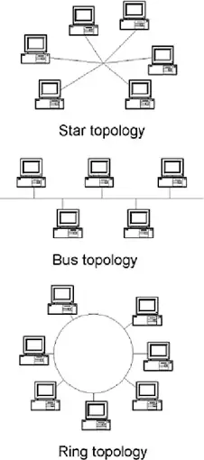 Industrial Network Components