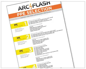 NFPA 70E PPE Requirements