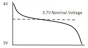 nominal voltage