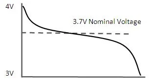 how to read nominal voltage