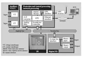 Protection System Using Open Network Architecture