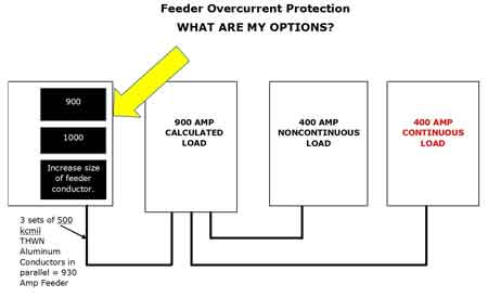 overcurrent protection device