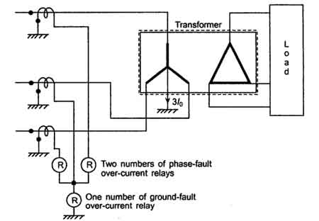 Overcurrent Relay