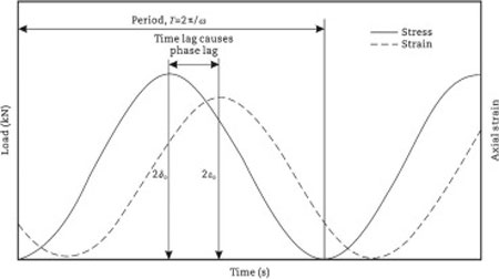 phase angle calculator