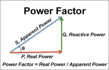 Reactive Power Formula in AC Circuits