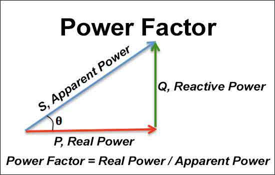 calculator for power factor