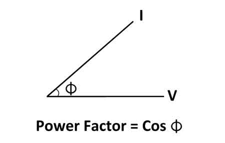 power factor cos phi