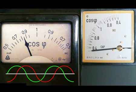 lagging power factor