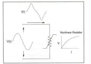 Power Factor explained