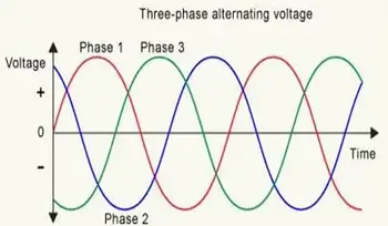 Power Quality And Harmonics Explained