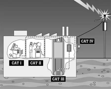 Power Quality Troubleshooting Explained