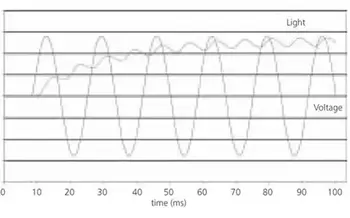 Power Quality And Voltage Flicker