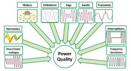 Quality of Electricity