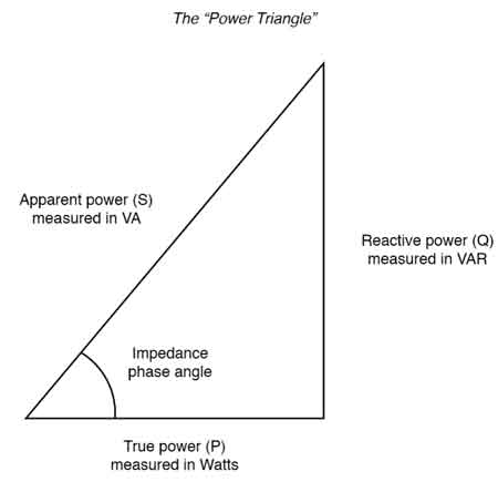 Apparent Power