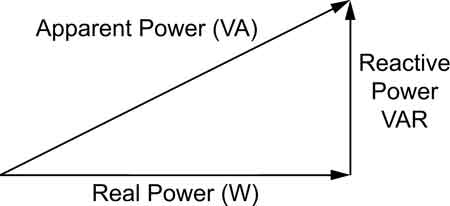 real vs reactive power