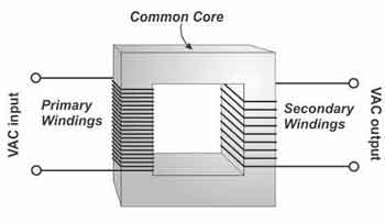 which is the primary winding on a transformer