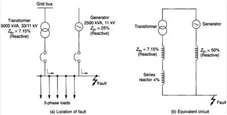 reactor reactance in power system explained