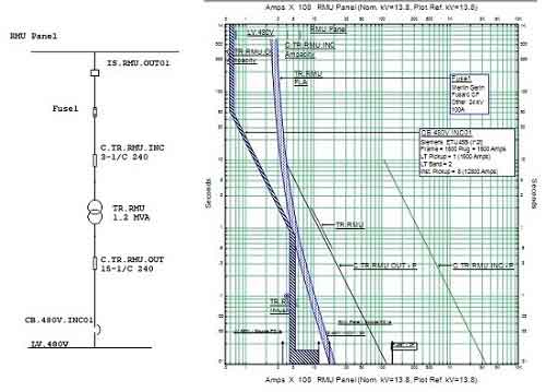 Power System Protection
