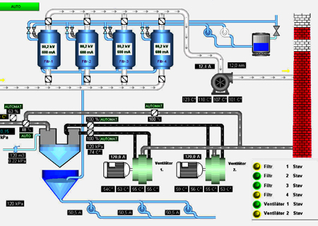 How Does SCADA Work