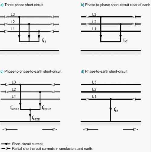 do short circuit calculations vary with power factor and voltage