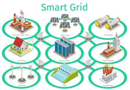 smart grid technologies