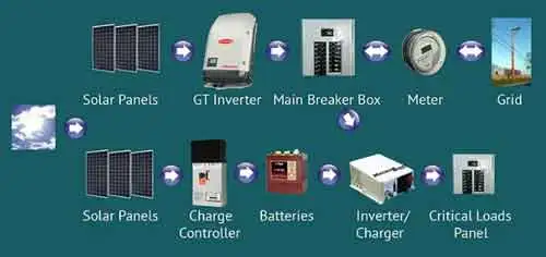 solar PV system