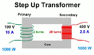 Step Up Transformer