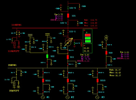 Substation SCADA