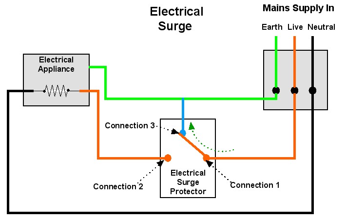 What Is Surge Suppression Explained