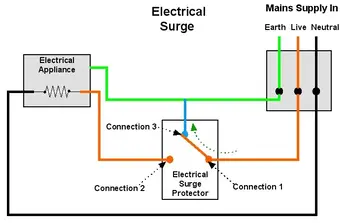 What is Surge Suppression?