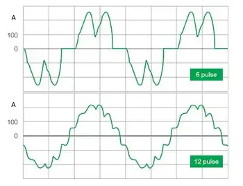 Total Harmonic Distortion