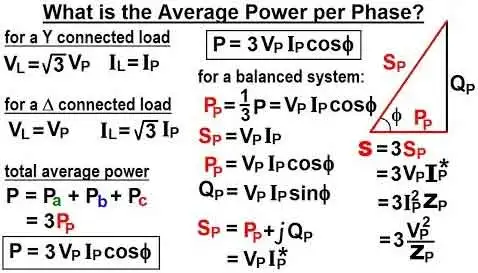 Mastering The Three-Phase Power Calculation