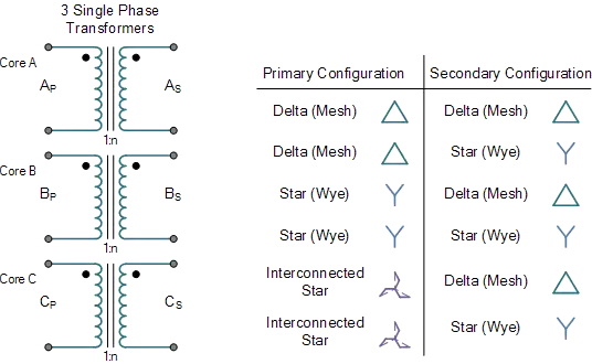 Three Phase Transformer