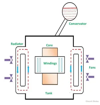 Transformer Cooling explained