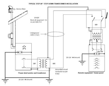 transformer grounding diagram