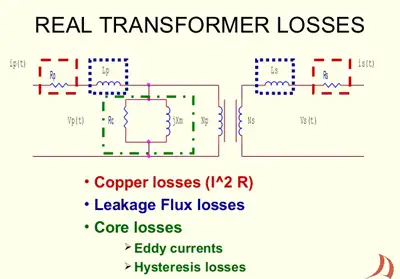 Transformer Losses Explained