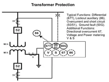 Transformer Overcurrent Protection